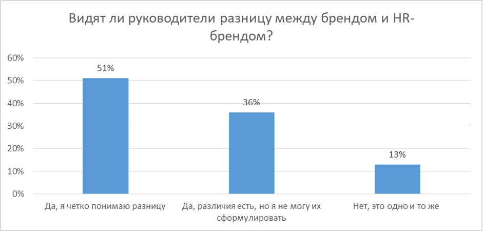 Источник: iConText Group