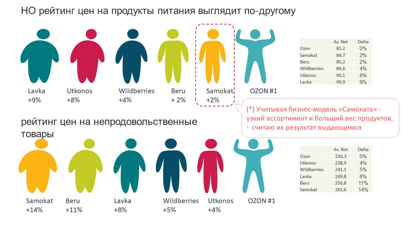 Как отличаются цены и скидки в онлайн и офлайн-каналах?