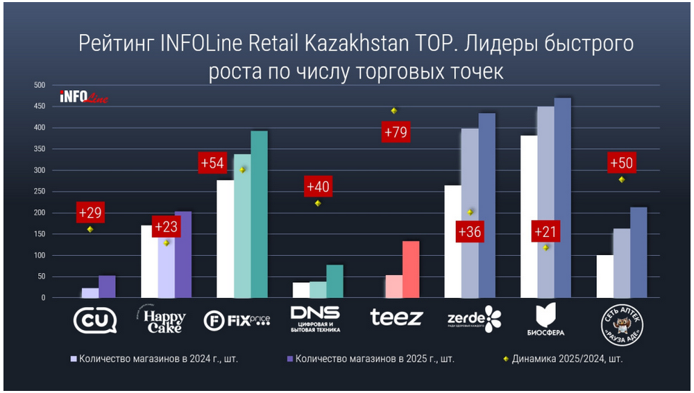 Источник: Infoline