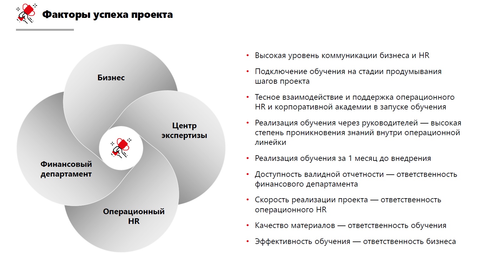 Факторы успешности проекта. Факторы успеха. Факторы проекта. Практика отчет магнит. Качества финансового директора.