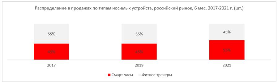 Источник: «М.Видео-Эльдорадо»