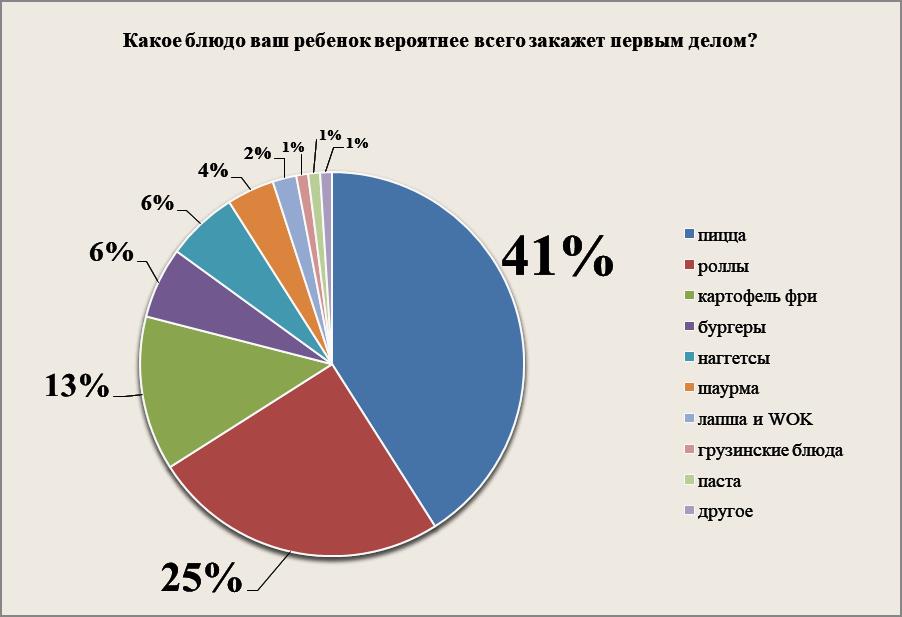 Источник: «Чиббис»