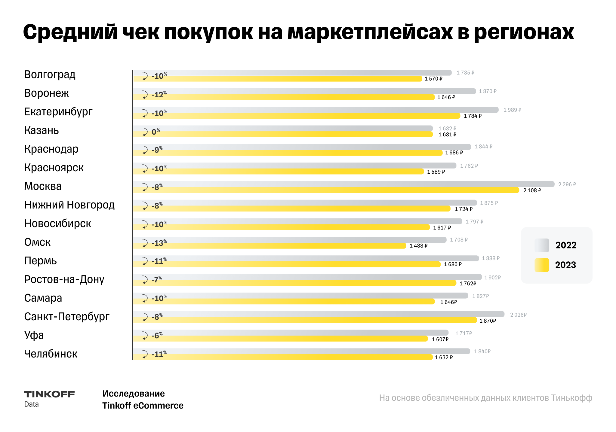 Источник: Tinkoff eCommerce