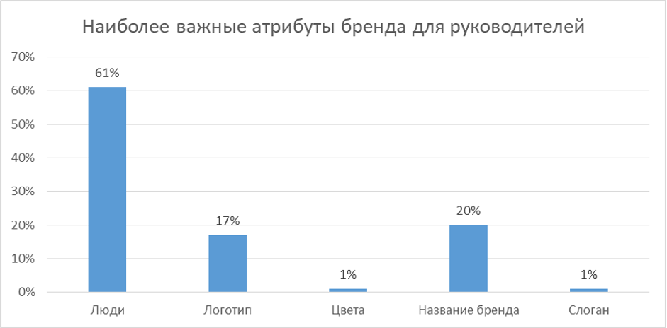 Источник: iConText Group