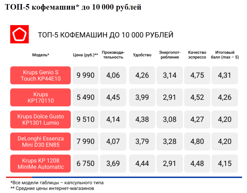 Источник: Роскачество