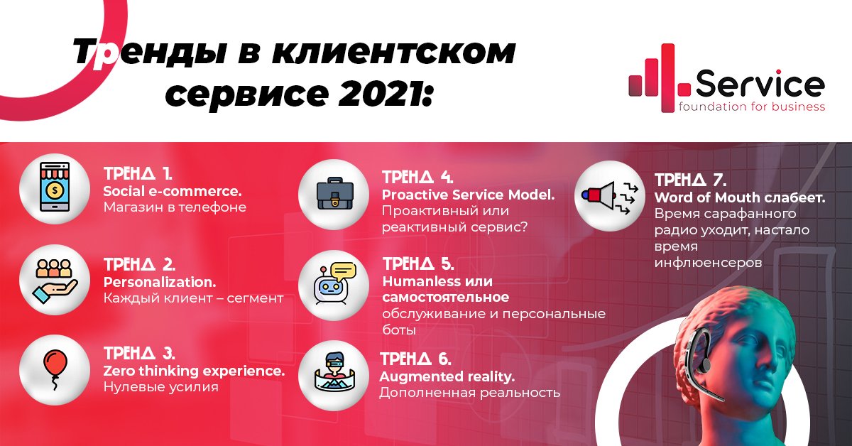 Продвижение международного клиентского сервиса что это. Смотреть фото Продвижение международного клиентского сервиса что это. Смотреть картинку Продвижение международного клиентского сервиса что это. Картинка про Продвижение международного клиентского сервиса что это. Фото Продвижение международного клиентского сервиса что это