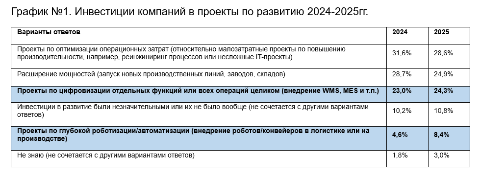 Источник: ReIndustry