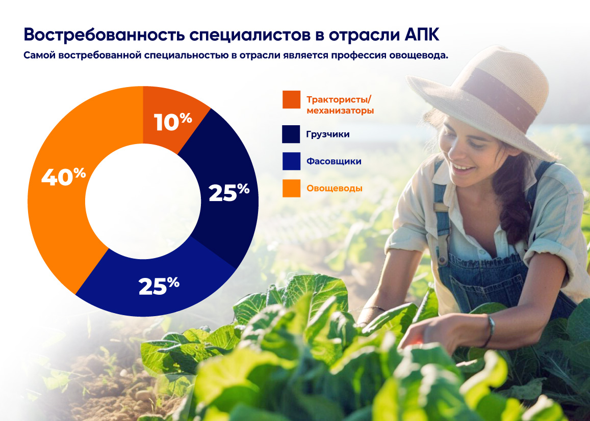 Источник: Gradus Staff Index