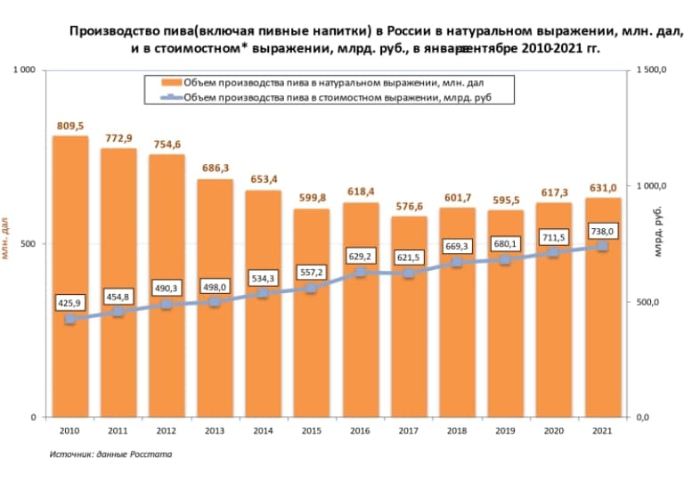 Источник: NielsenIQ