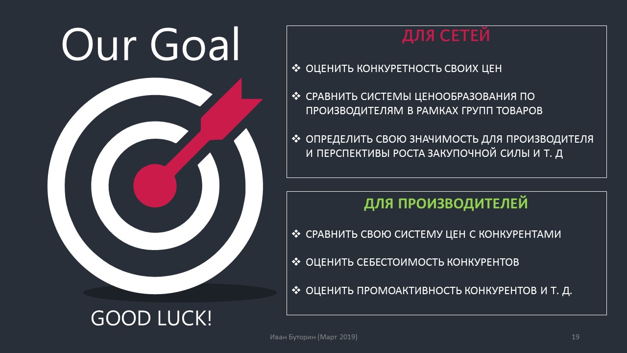 Алгоритм определения цен