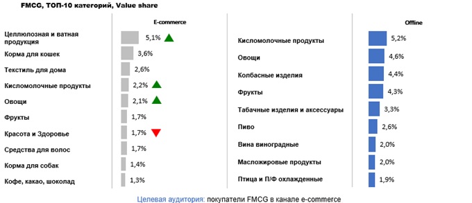 Источник: Romir