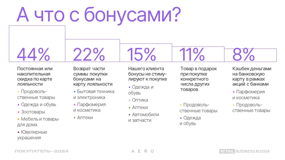 Источник: Aero