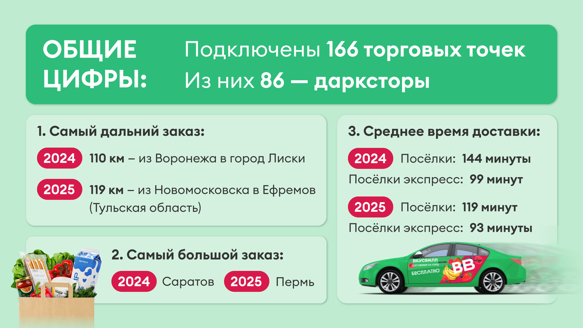 фото - ВкусВилл (2).png