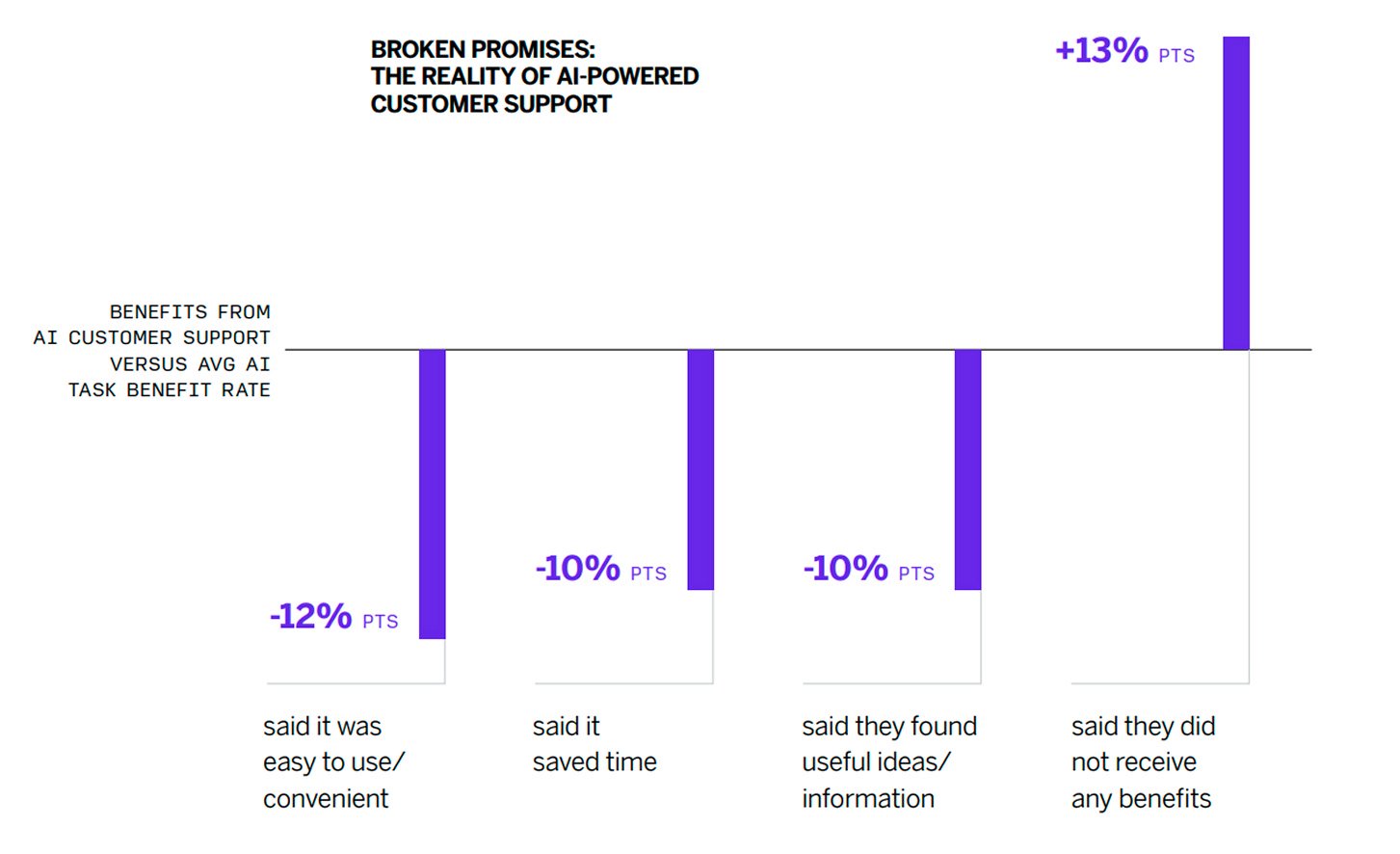 Источник: данные из отчета Qualtrics 2026 Consumer Experience Trends Report