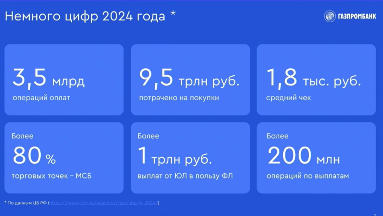 Источник: Центробанк