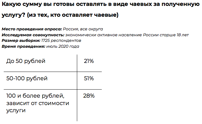 Источник: «Работа.ру»