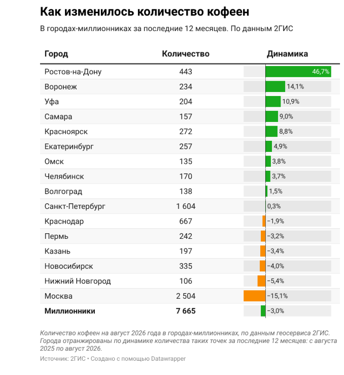 Источник: 2ГИС Источник: 2ГИС