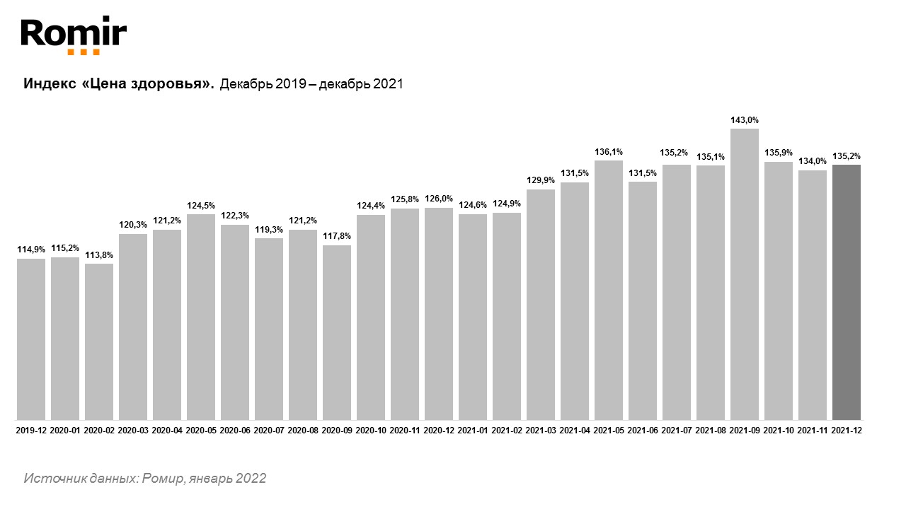 23 апреля сколько стоит. Рост цен на лекарства. Индекс цен на лекарства. Рост цен на лекарства в 2022. Ромир.