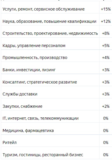 Источник: SuperJob