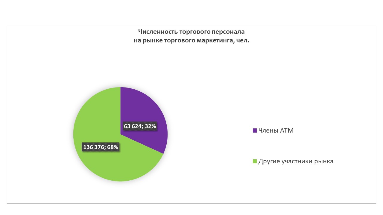 Изображение: INFOLine