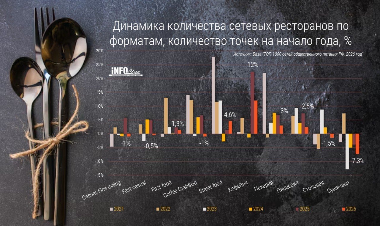 Источник: INFOLine
