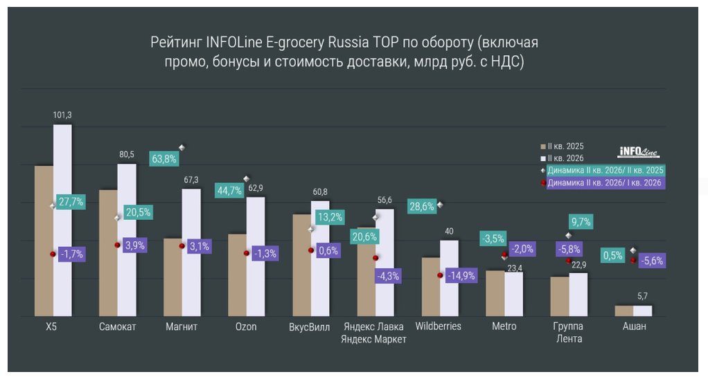 Источник: Infoline