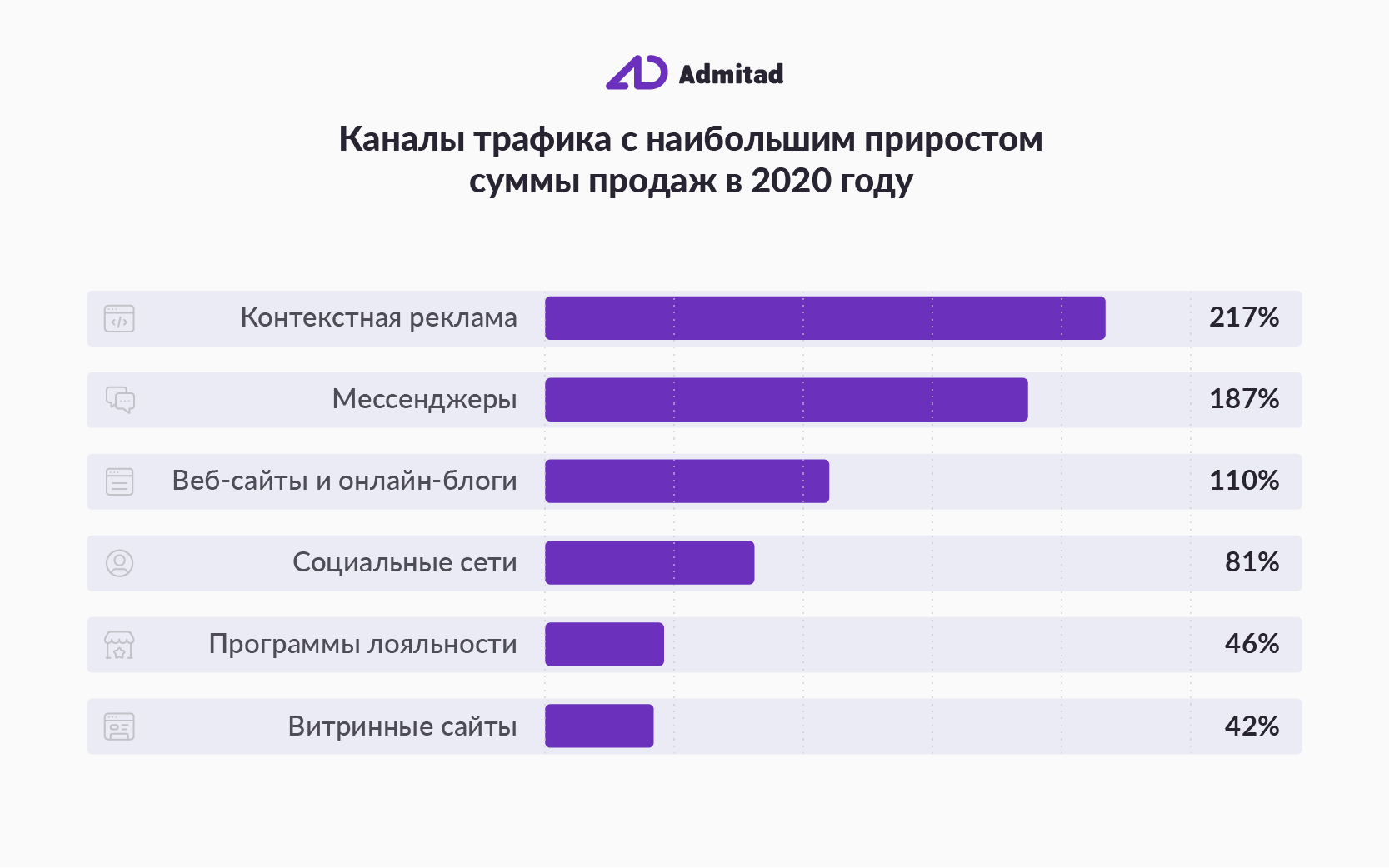 Трафик стать. Каналы трафика. Каналы трафика в интернете. Каналы трафика в маркетинге. Каналы продаж в интернете.