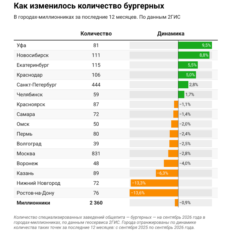 Источник: 2ГИС