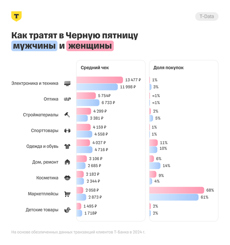 Источник: «Т-Банк»