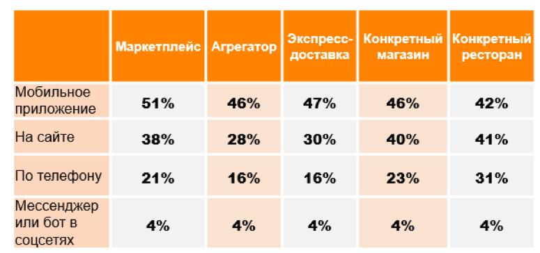 Источник: «Ромир»