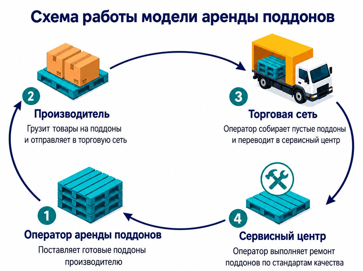 Источник: «Юнипулинг»