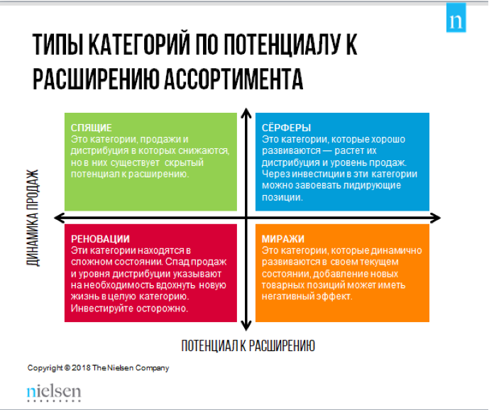 типы категорий к расширению типы категорий к расширению