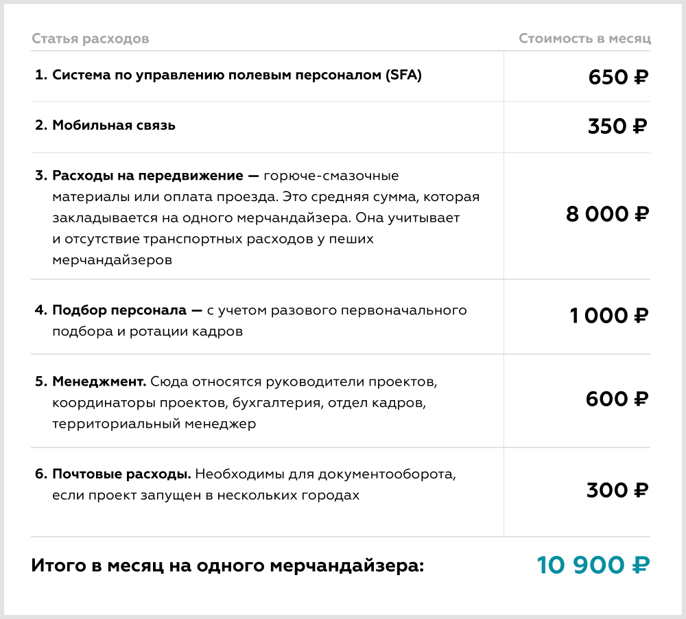 Единоразовая выплата 100.000 рублей. Текущие или единовременные затраты на обучение персонала. Что такое разовая выплата 881 а. Разовая выплата банк 881а. Код выплаты 881а РЖД.