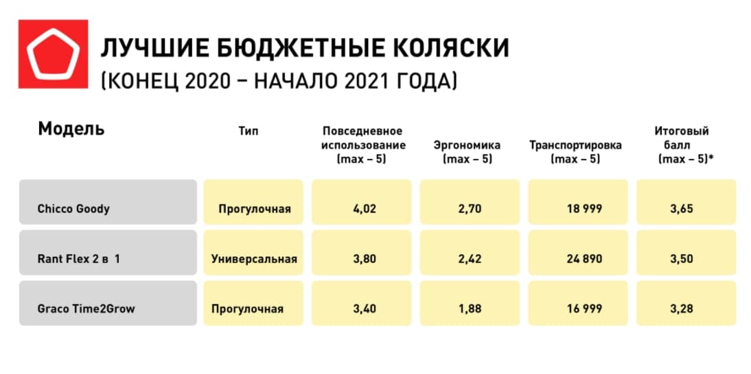 Источник: Роскачество