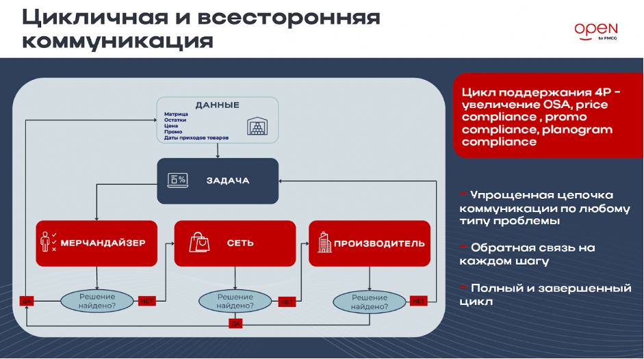 Источник: Open Group 