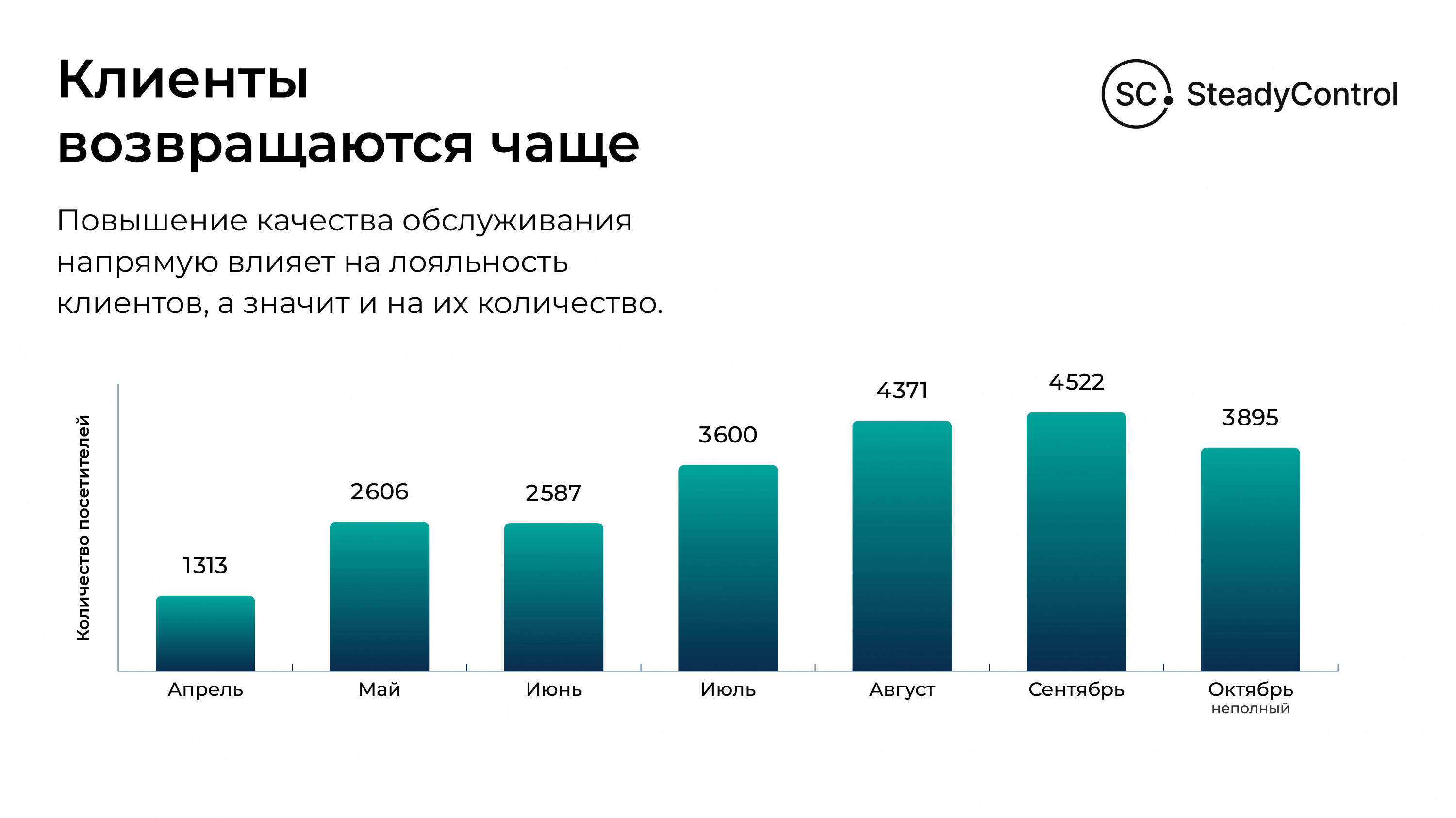 Источник: SteadyControl