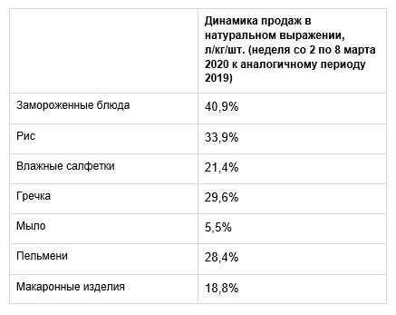 таблица