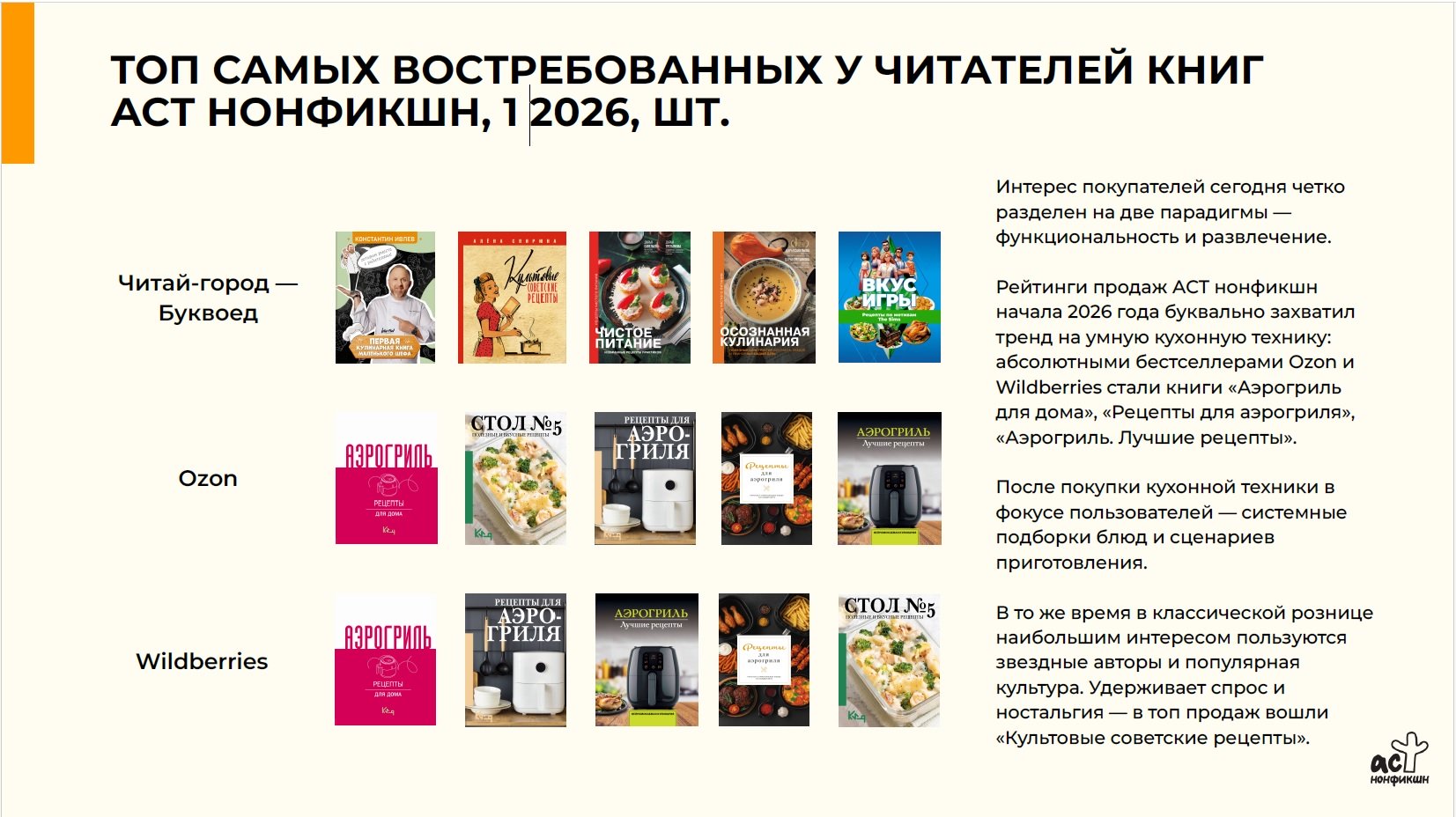 Источник: «АСТ нонфикшн»