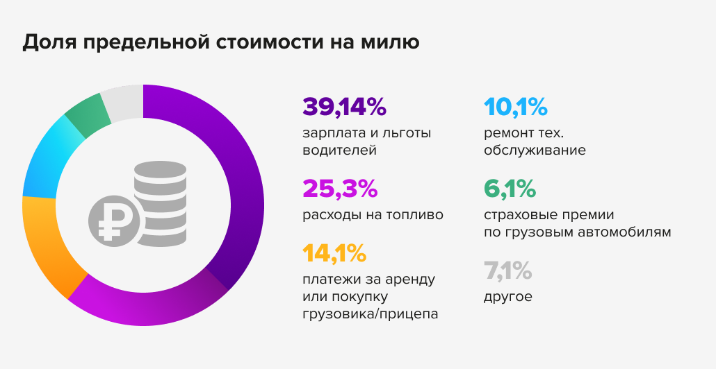 Источник: Relog