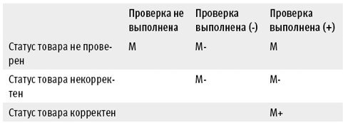 Результат проверки штрих код маркировки проверка кп км выполнена с отрицательным результатом