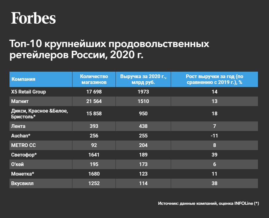 Источник: Forbes