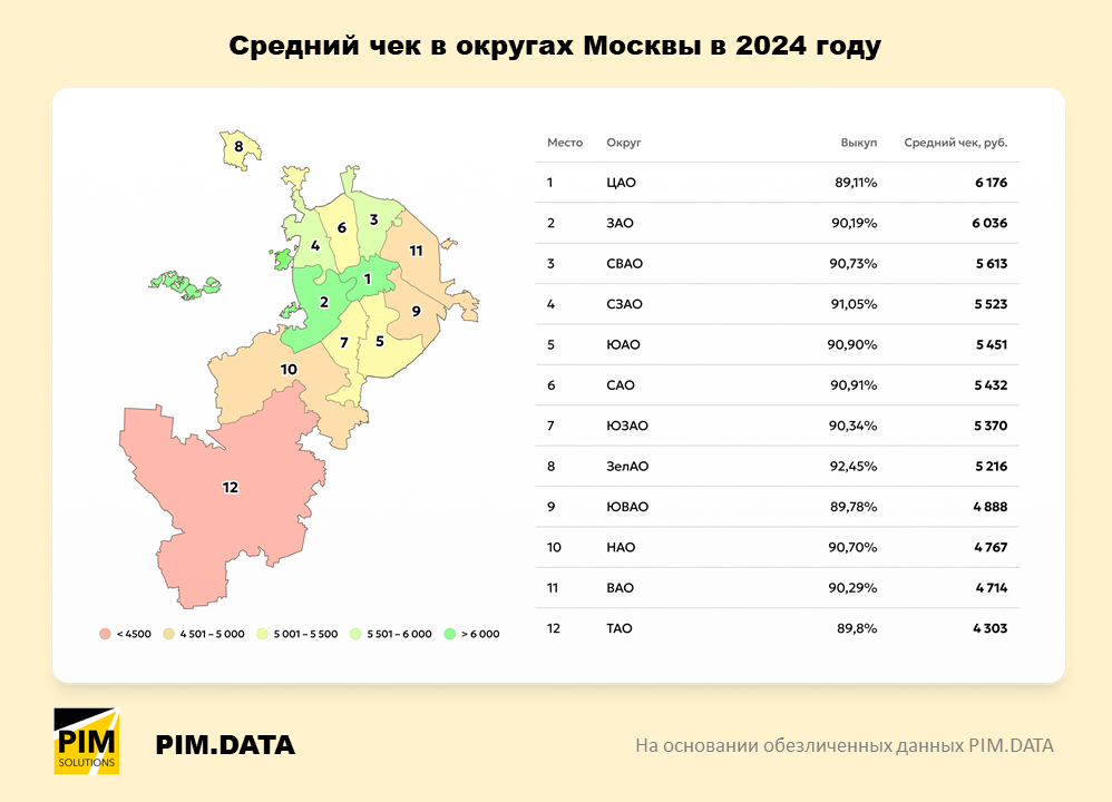 Источник: PIM Solutions
