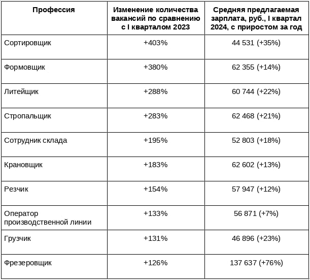 Источник: «Авито Работа»