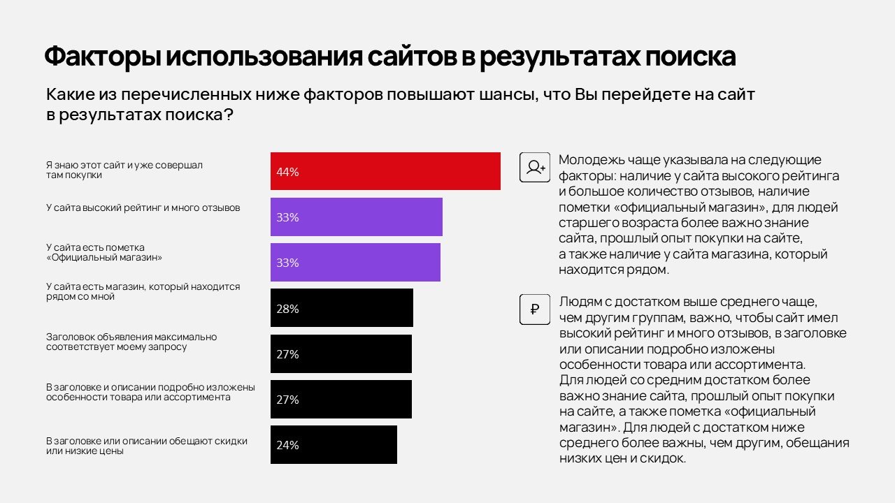 Источник: «Ашманов и партнеры»
