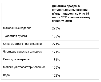 график