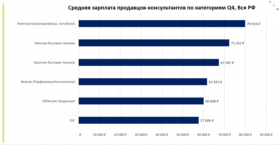 Источник: Ассоциация торгового маркетинга