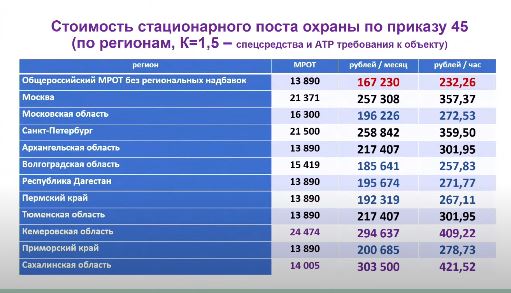 Источник: Imperator-forum 2022