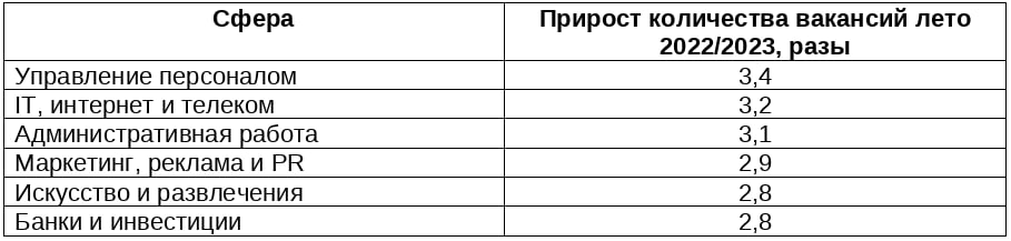 Источник: «Авито Работа»
