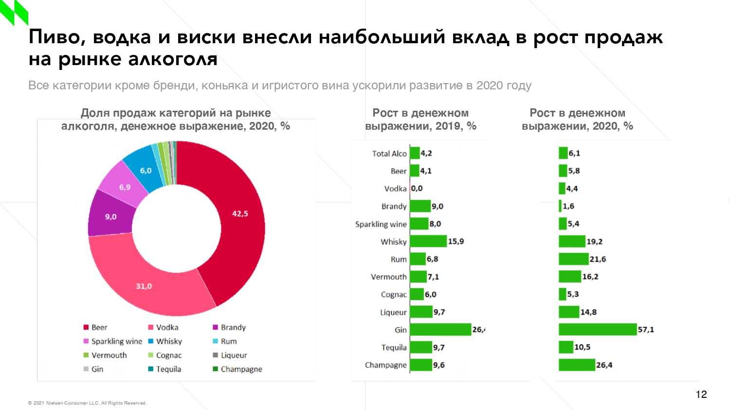 рынок грузовиков в россии 2021. объем рынка молочной продукции в россии 2021. объем рынка nft 2021. российские рынки в 2020 году. структура абонентской базы.