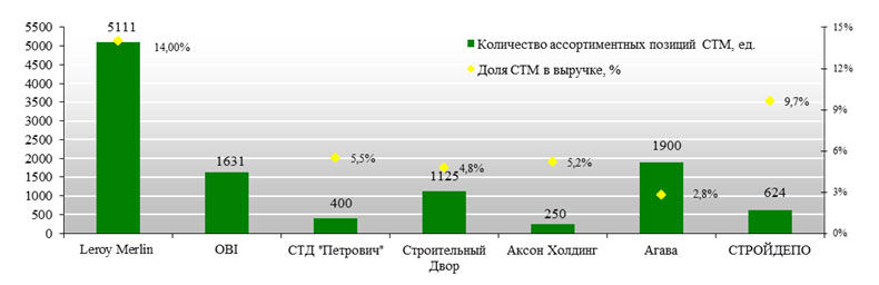 issledovanie_infoline_kolichestvo-sku.jpg